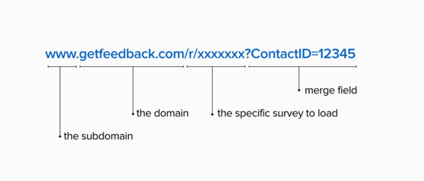 web link with labels www.getfeedback.com/r/xxxxxxx?ContactId=12345
