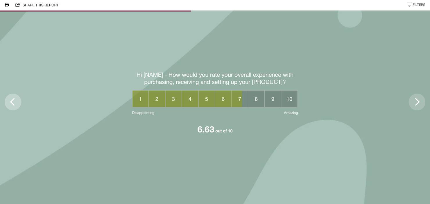 summaryreportRatingVis