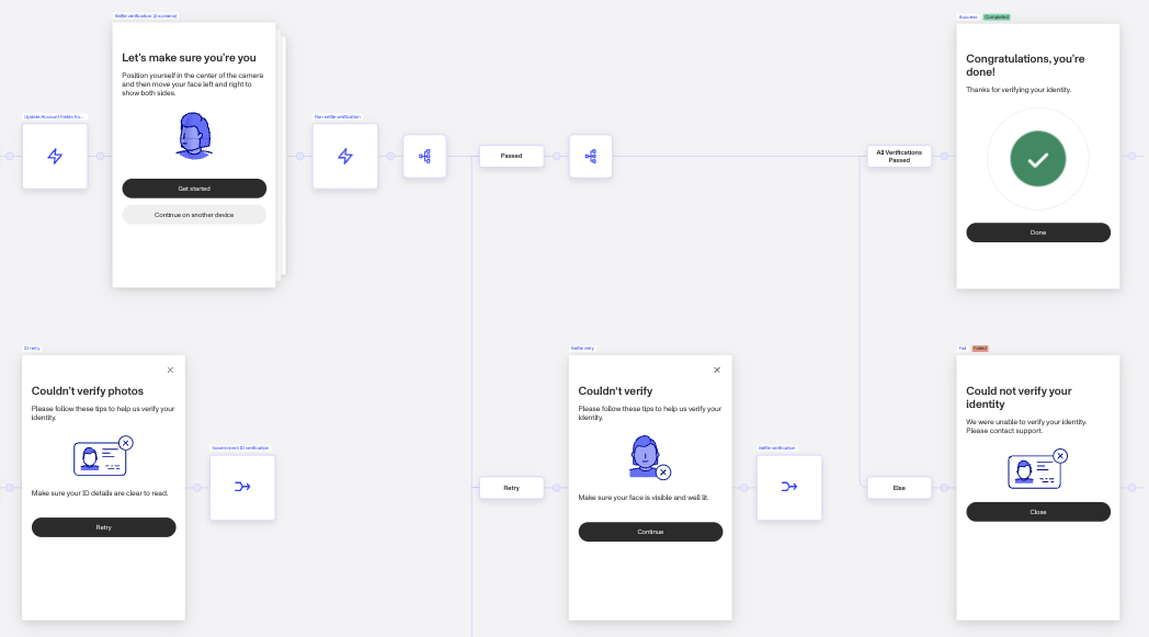 CollectOnFailedGov014