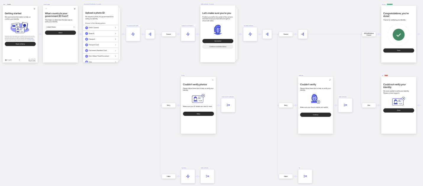 CollectOnFailedGov015