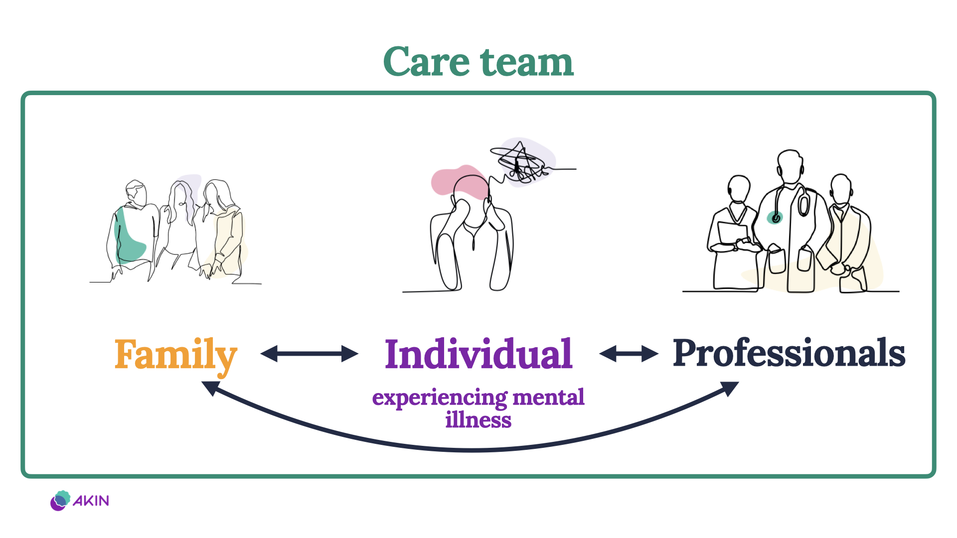 Care Team Illustration