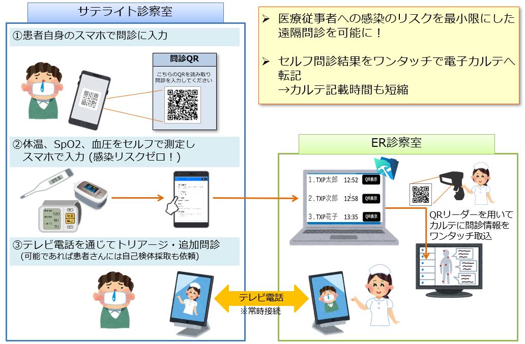 Covid-19 問診アプリイメージ