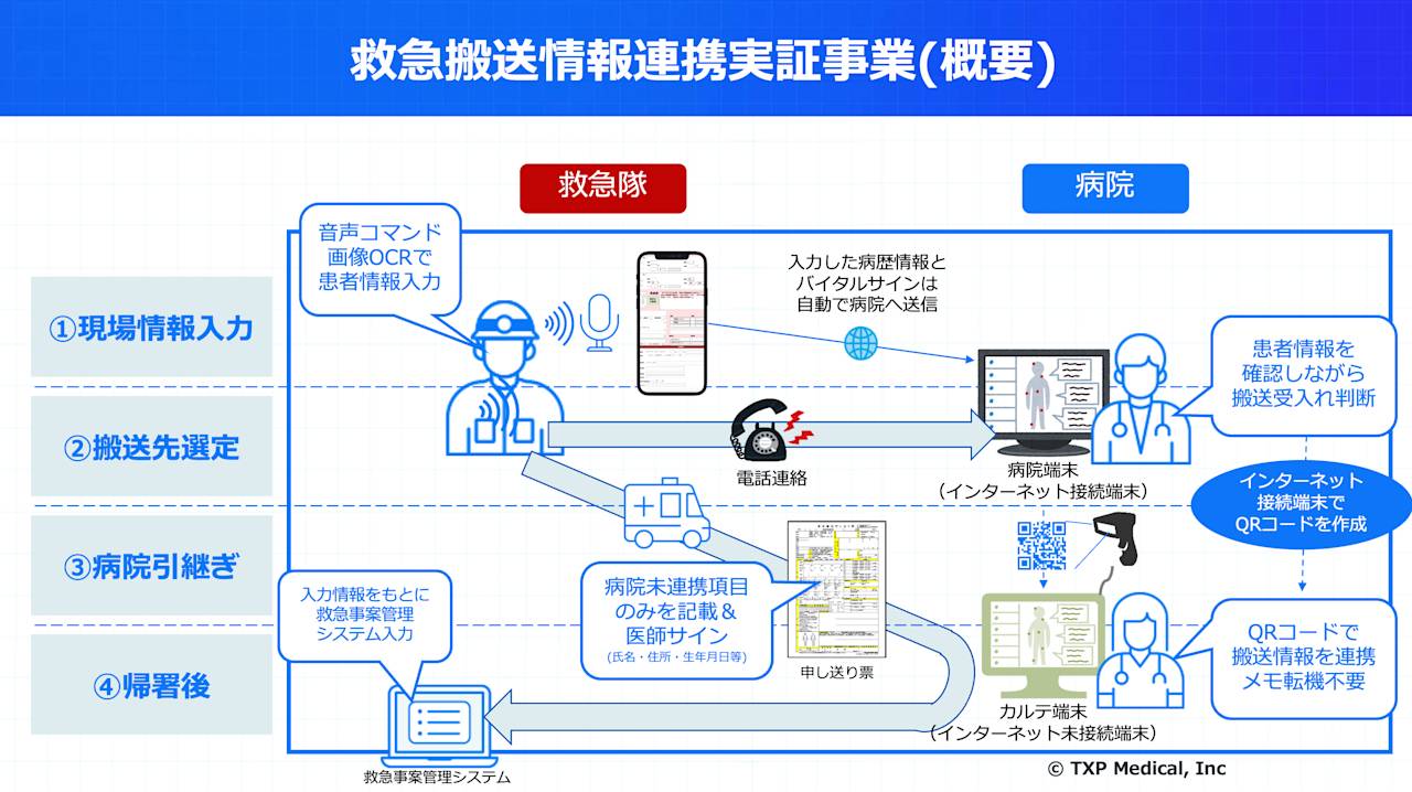 実証概要