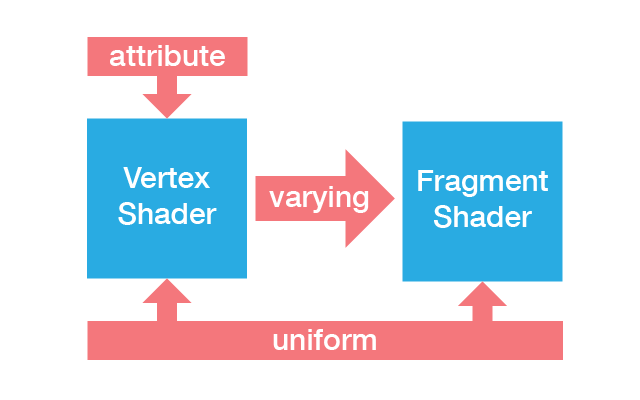 shader_variables