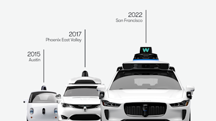 3 different Waymo Vehicle Platforms from 2015-2022
