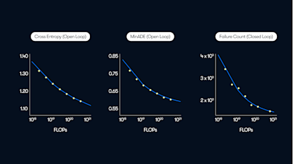 Scaling Charts