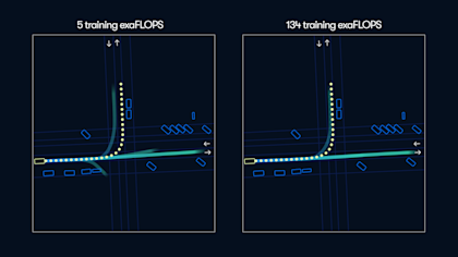 Scaling Laws Example