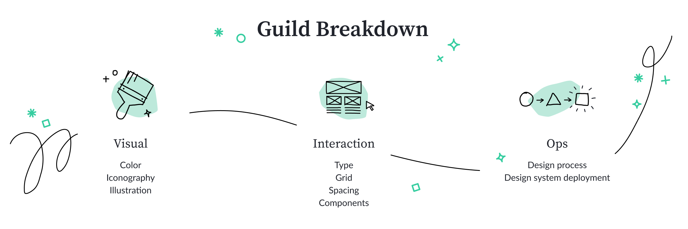 3 - Guild Breakdown