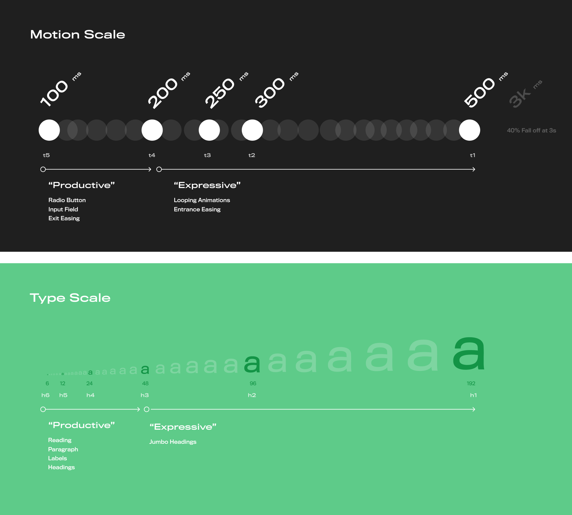Motion Scales