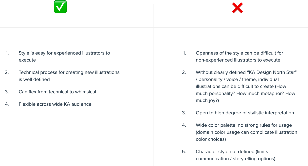 7 - Strengths and Weaknesses