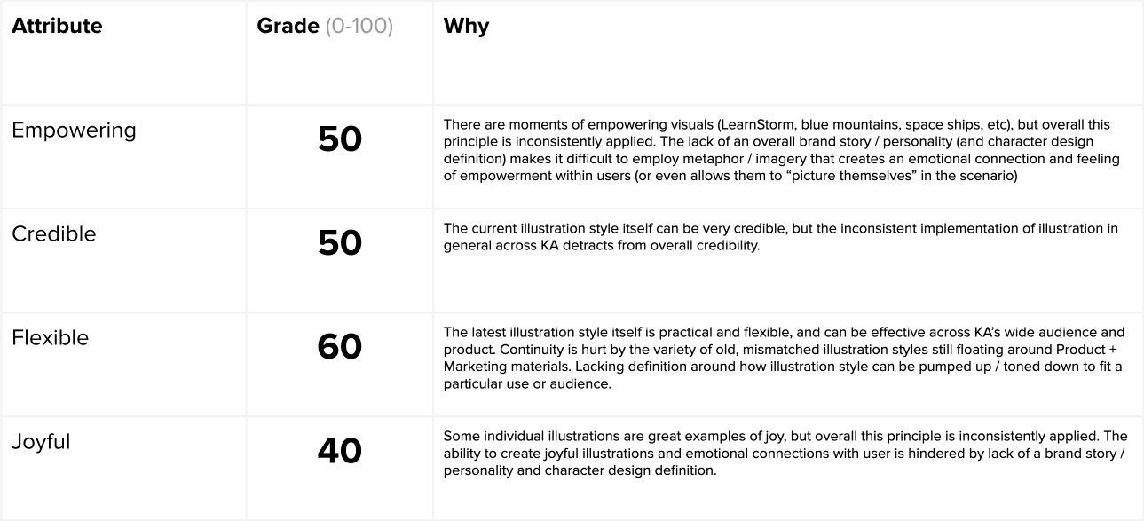 6 - Rubric