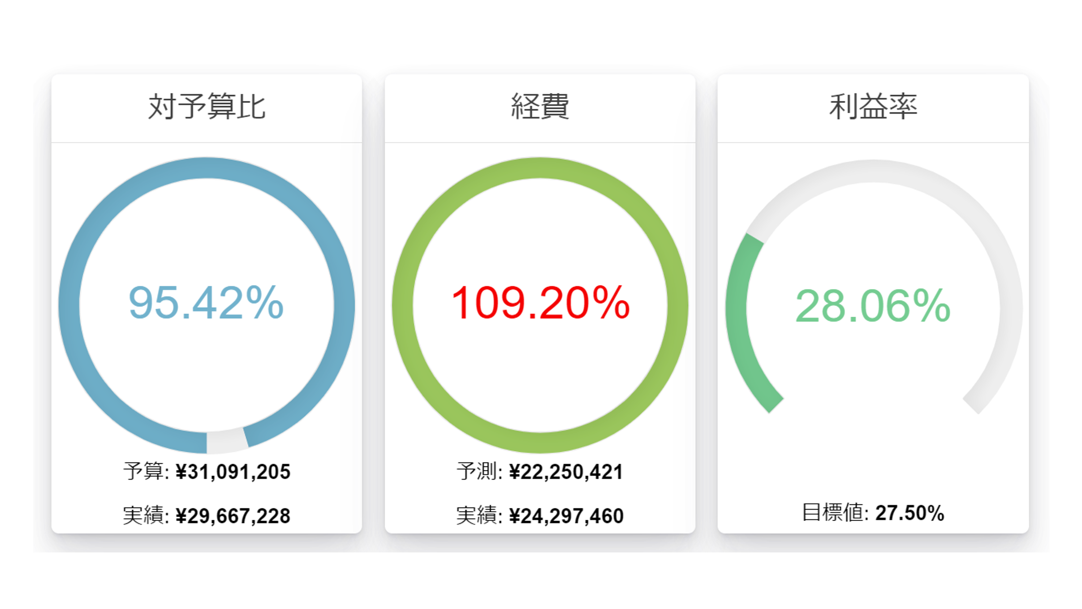 円形ゲージ