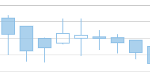 FinancialChart