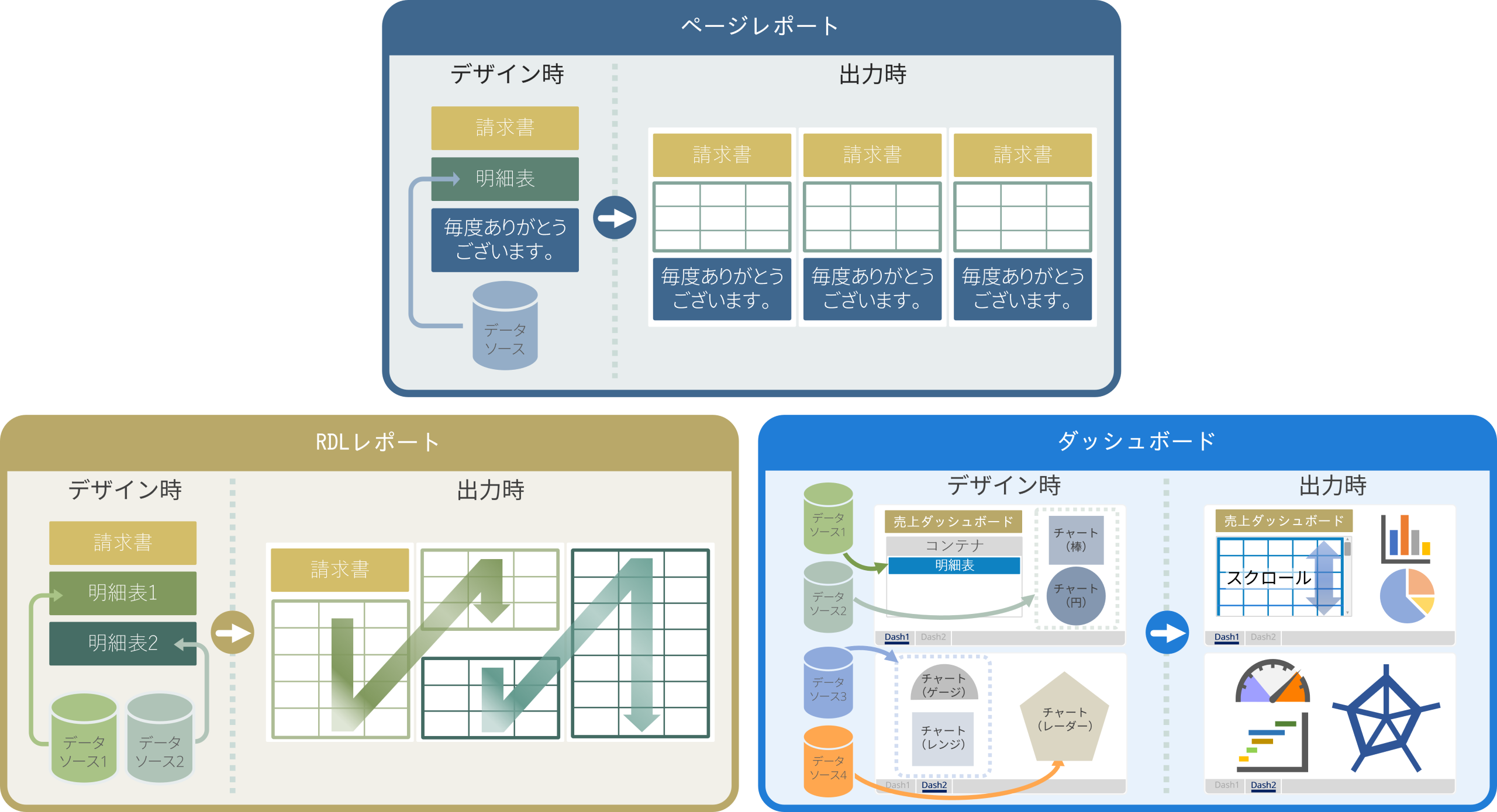 3つのレポート形式 3つのレポート形式