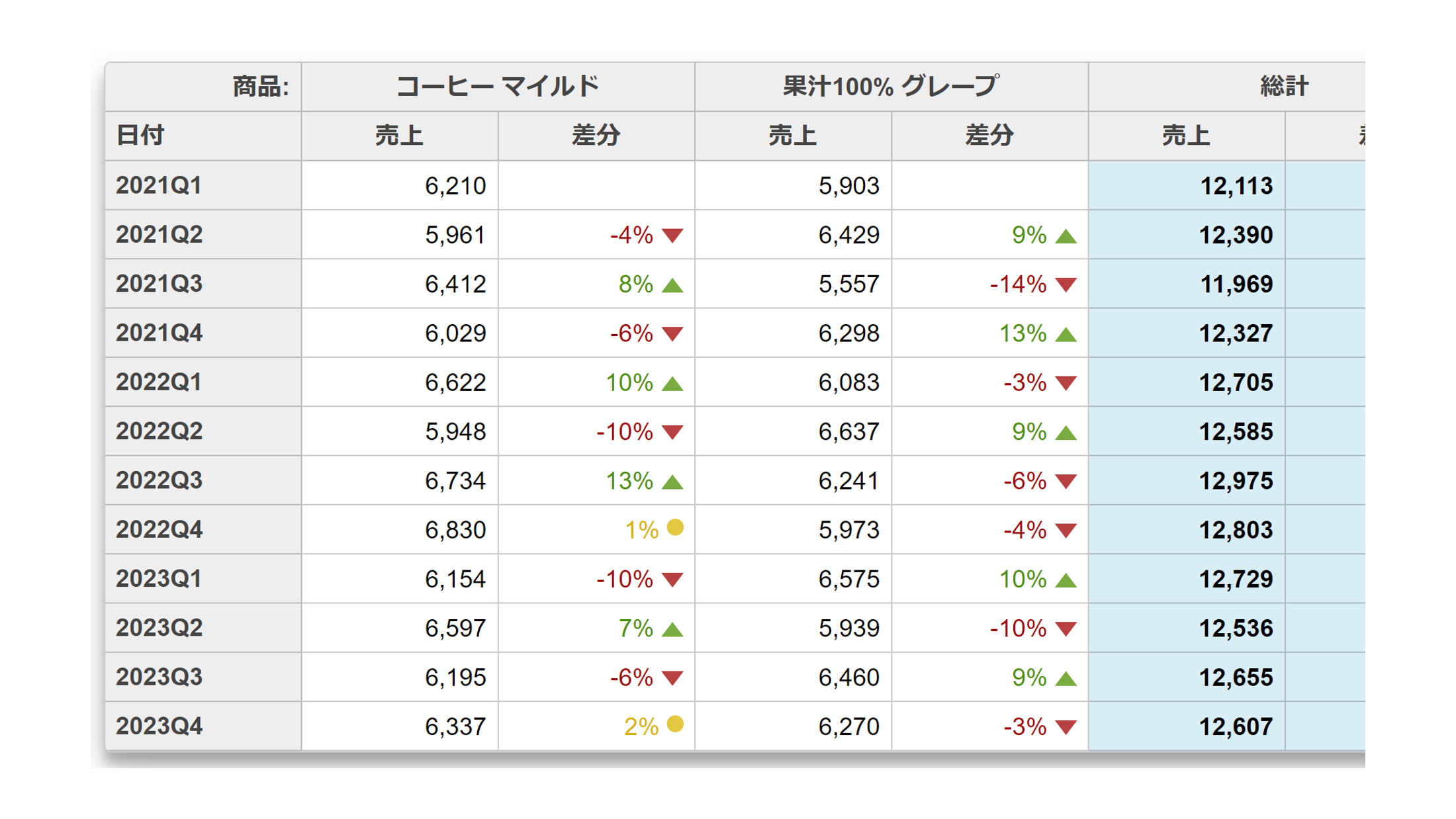 PivotGrid