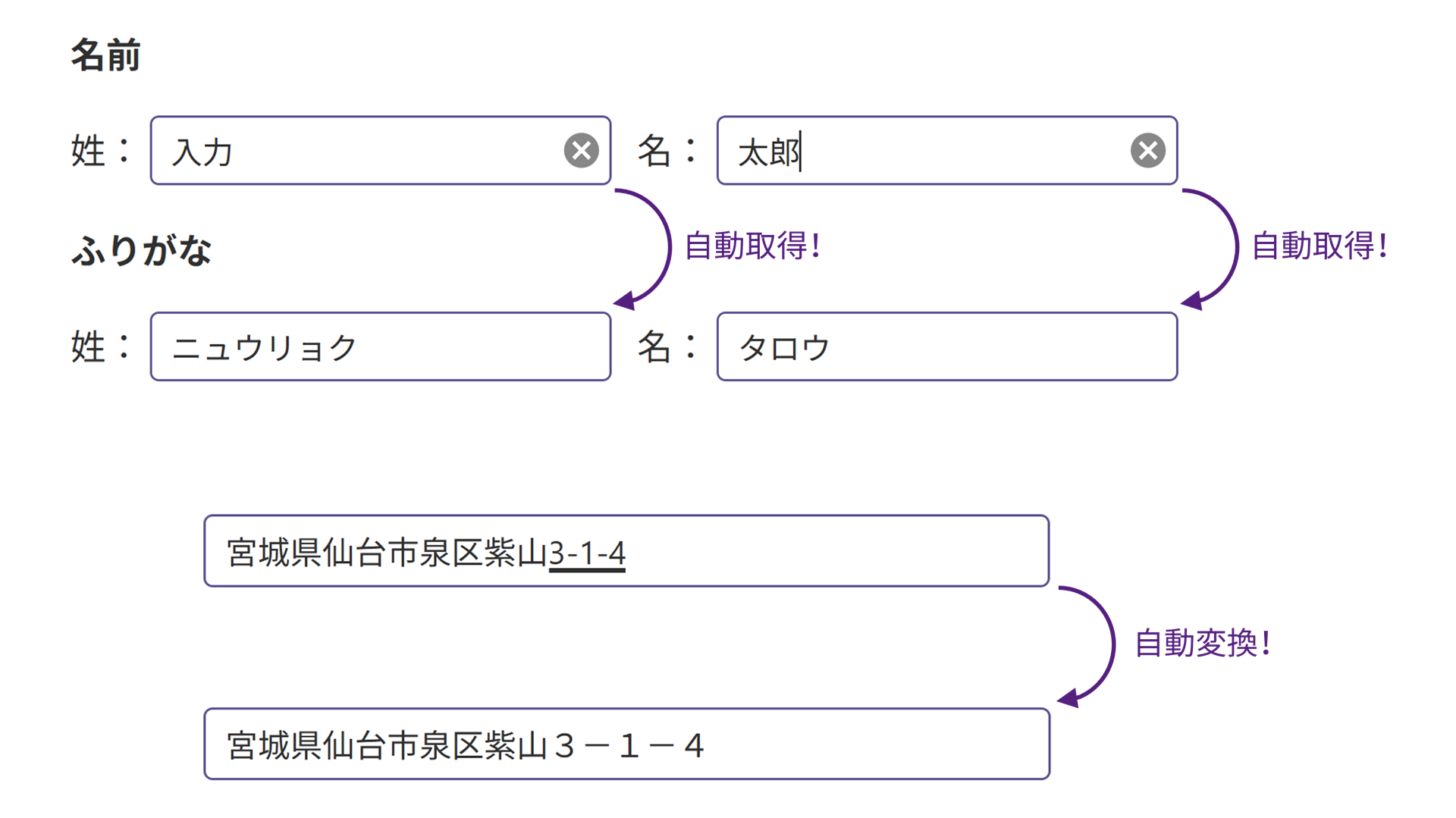 入力支援機能 入力支援機能