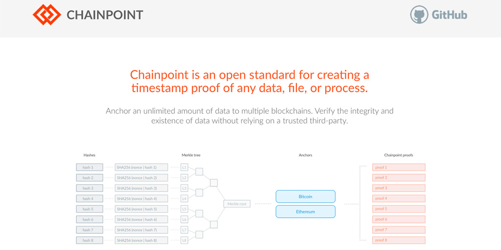 Chainpoint Web Site