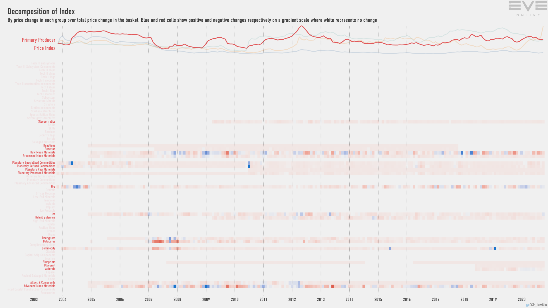 9ga index.decomp.PrimaryProducerPriceIndex