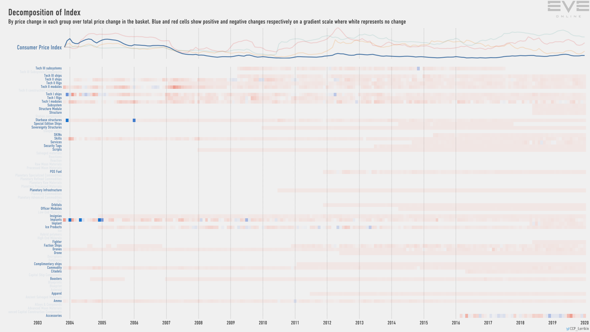 9ea index.decomp.ConsumerPriceIndex