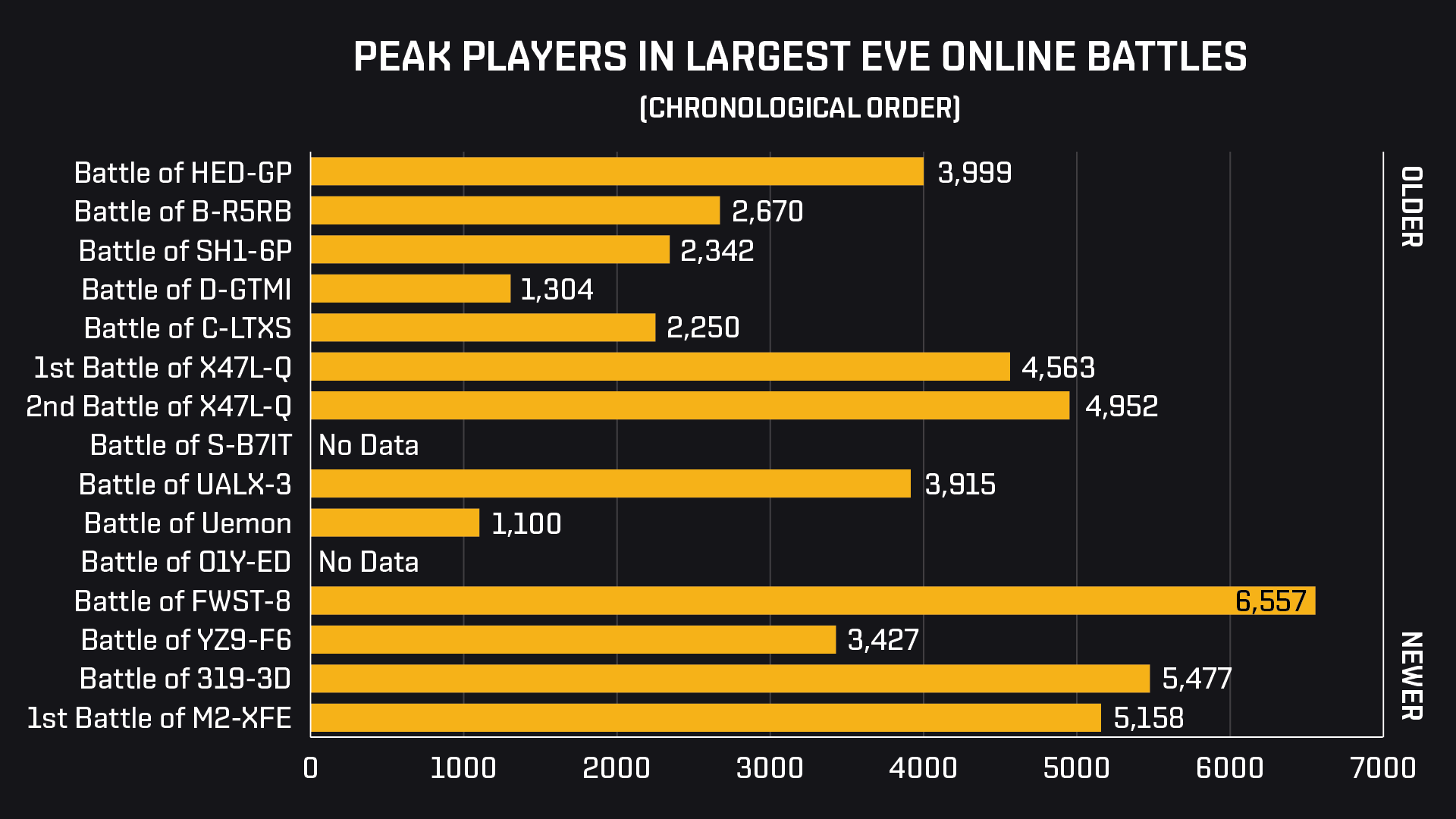 M2 Peak Players in System