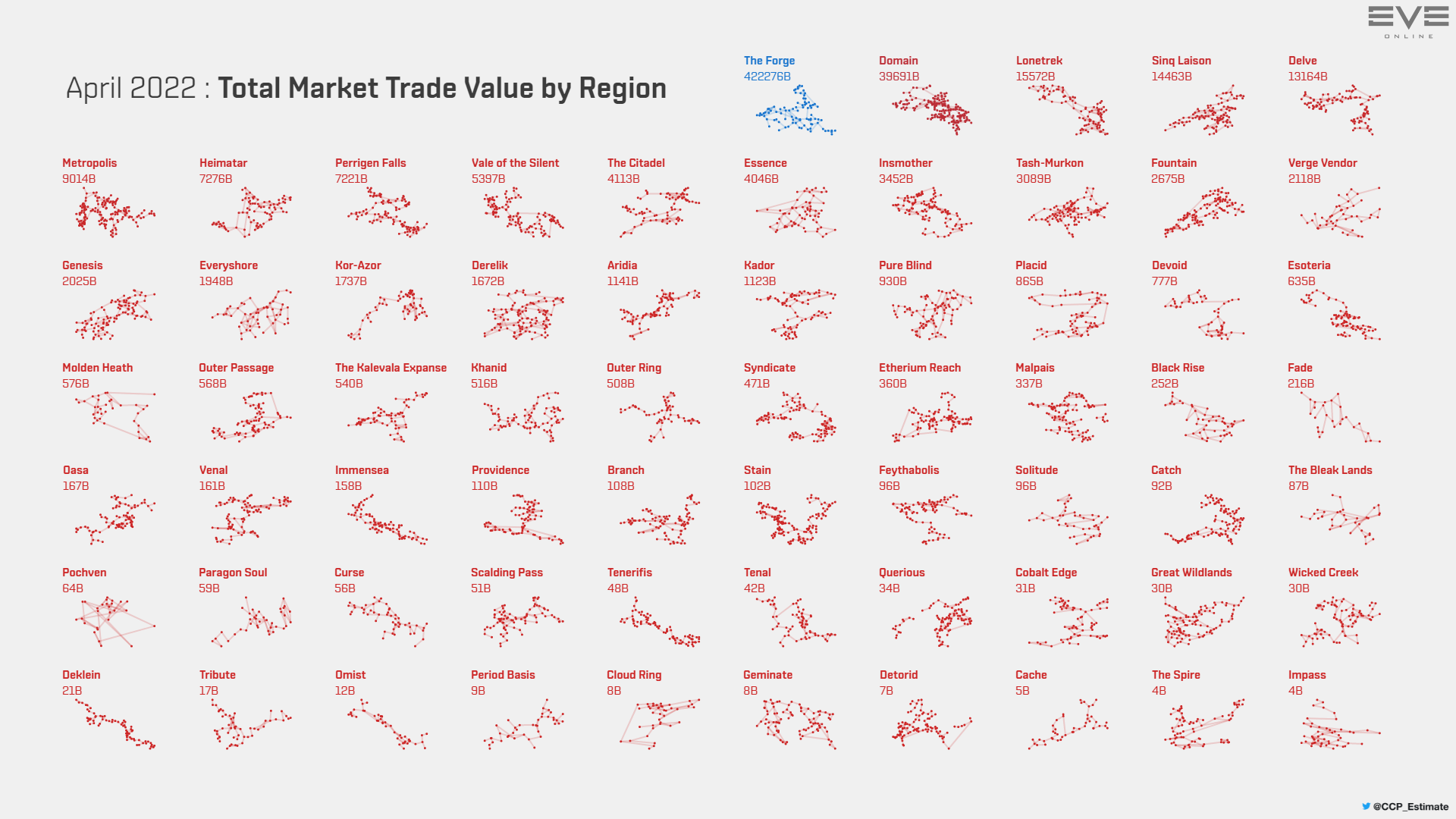6 trade.value.by.region