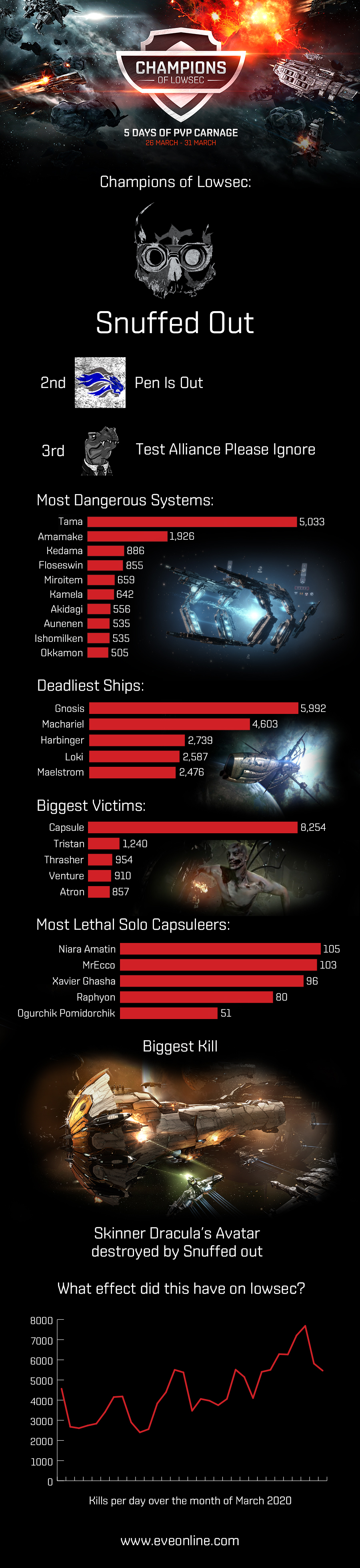 champions of lowsec infographic