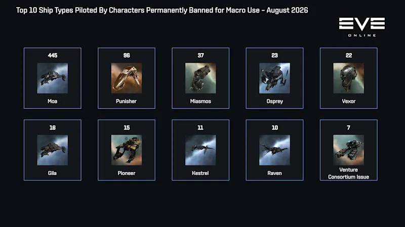 macro bans ships