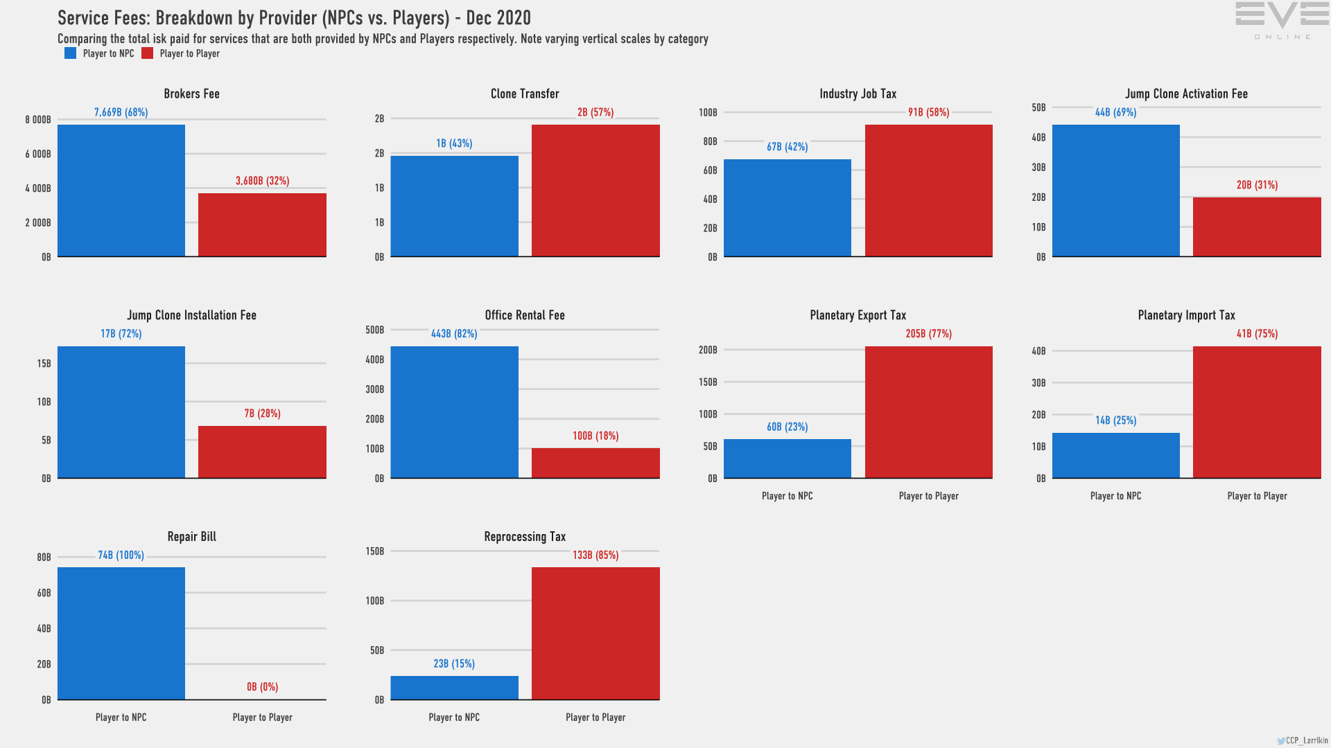 9aa services breakdown