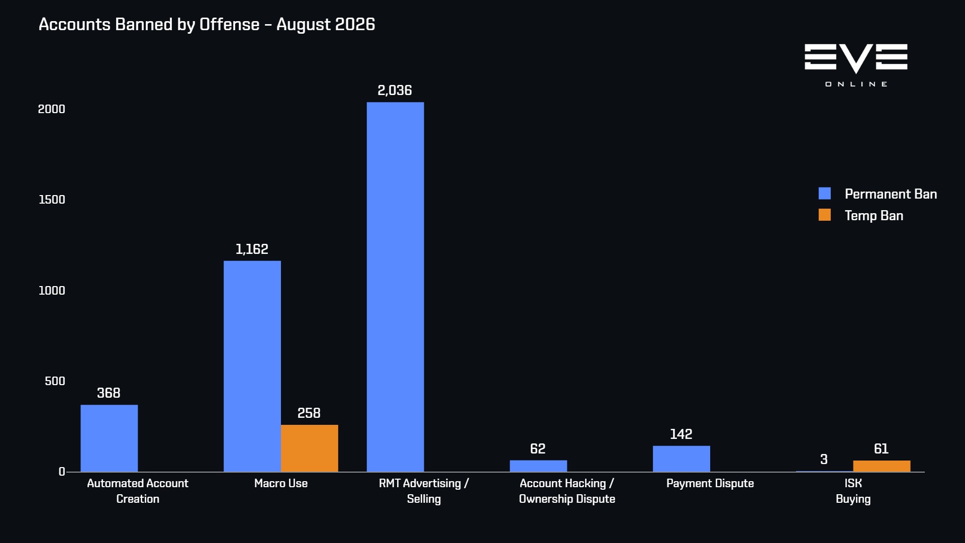 Monthly Ban Report – August 2026