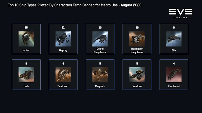 top temp macro banned ships