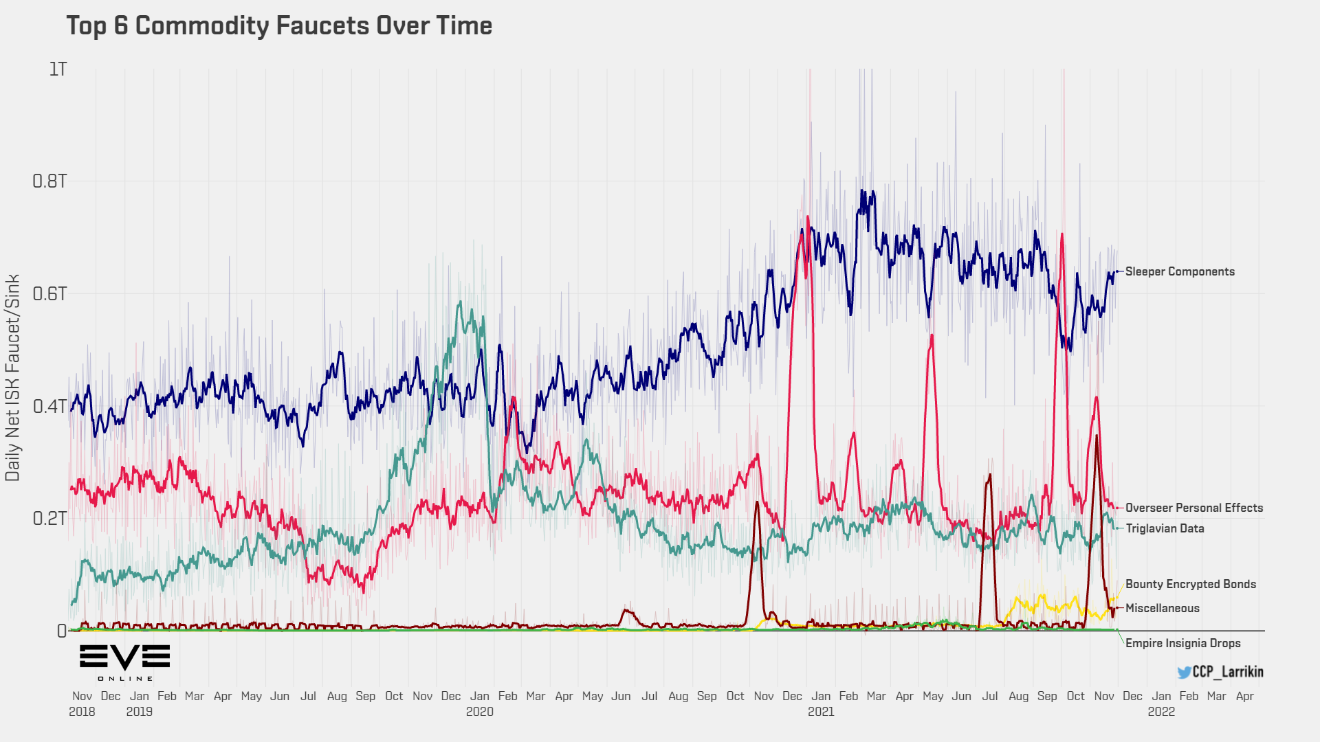 9a1 top commodity faucets over time