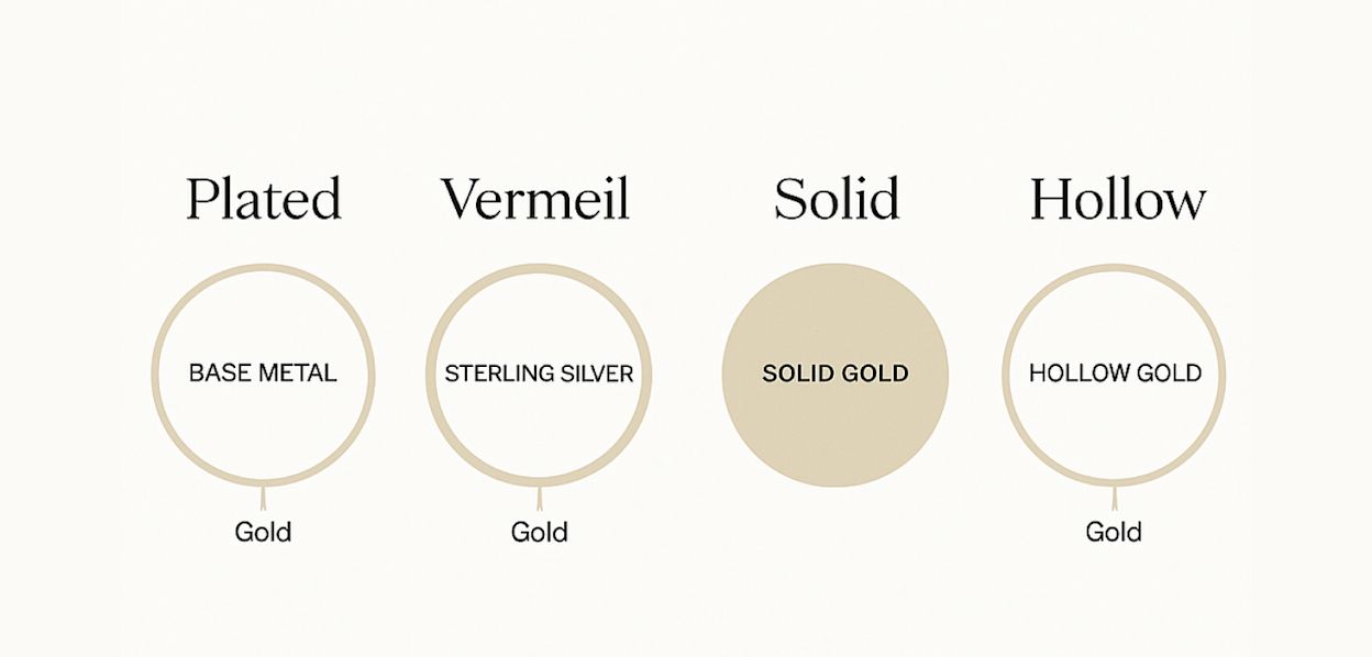 Image - Education LP - Gold Vermeil- Visual