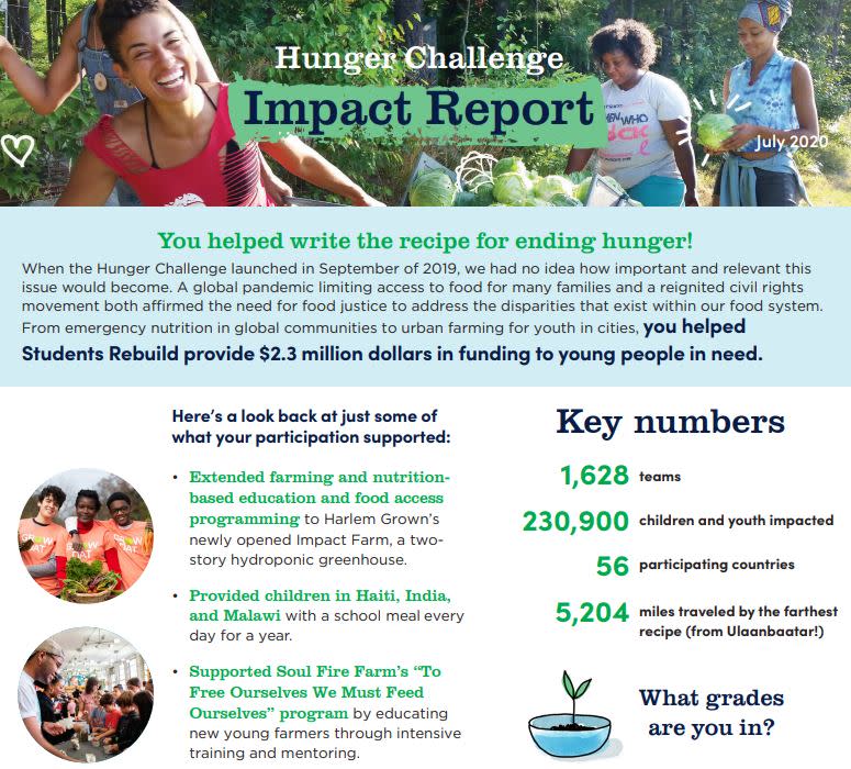 We are thrilled to announce that, because of your efforts, the Hunger Challenge ended with distributing over $2 million dollars to organizations addressing food insecurity and nutrition. You can learn more details—and some other fun facts about the collective action you took in the Challenge—through our newly published impact report! We encourage you to share it with your team.