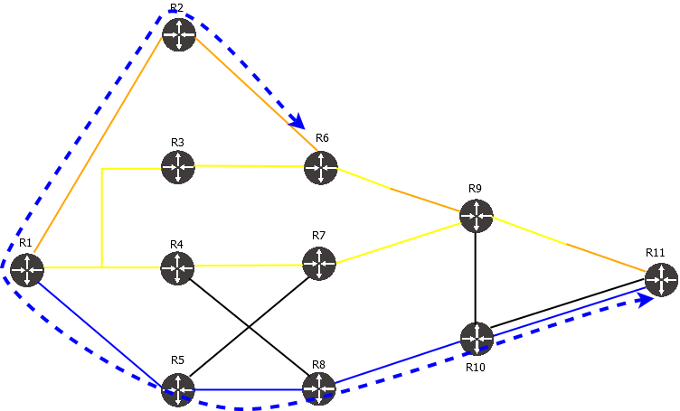 Topology used to illustrate loop prevention for loose explicit paths
