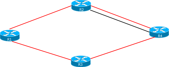 ECMP policy selection scenario with eligible red links