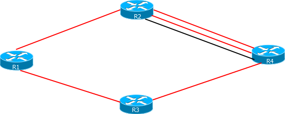 ECMP policy selection scenario with two eligible parallel red links