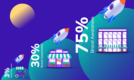 How should brands of different sizes measure brand awareness