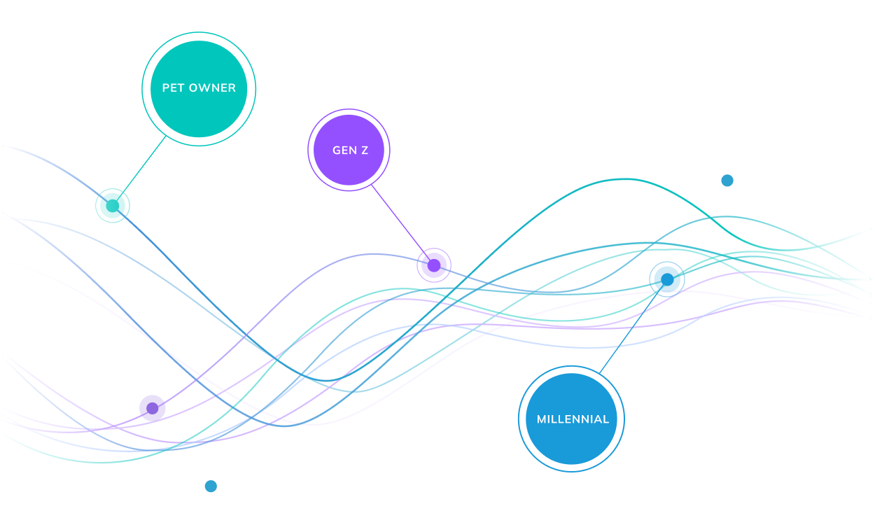 Peoples' characteristics diagram