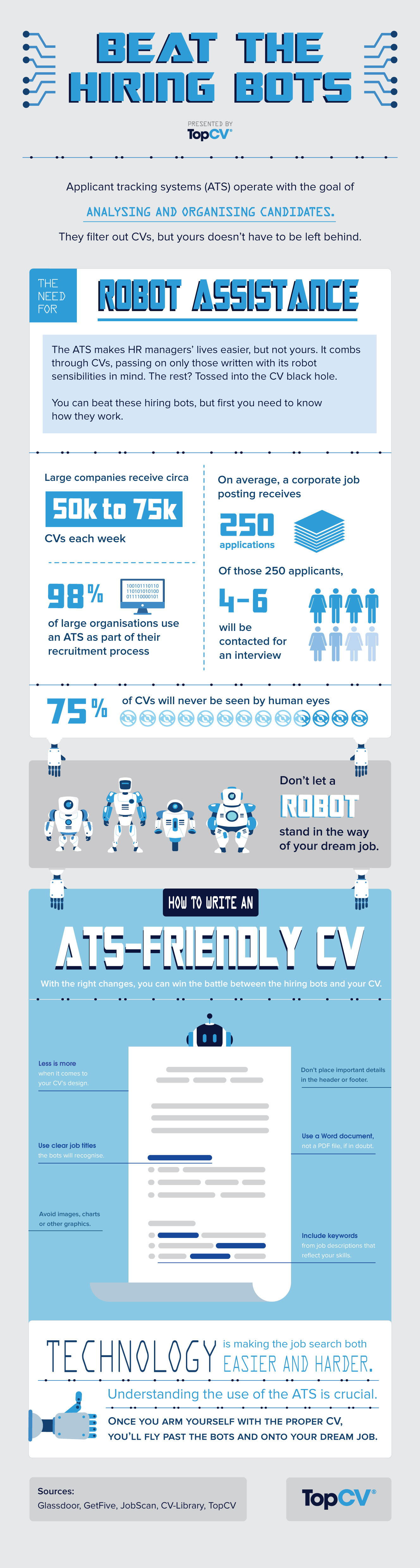 Beating the hiring bots - ATS friendly CV TopCV Infographic