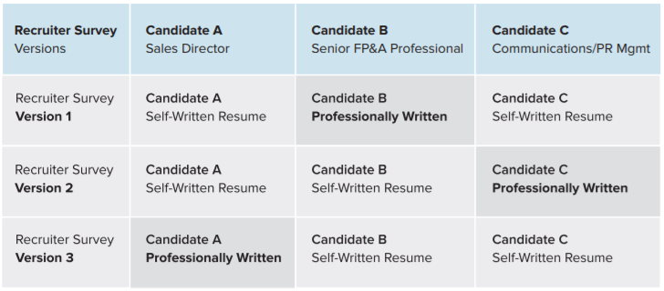 Recruiter servey design