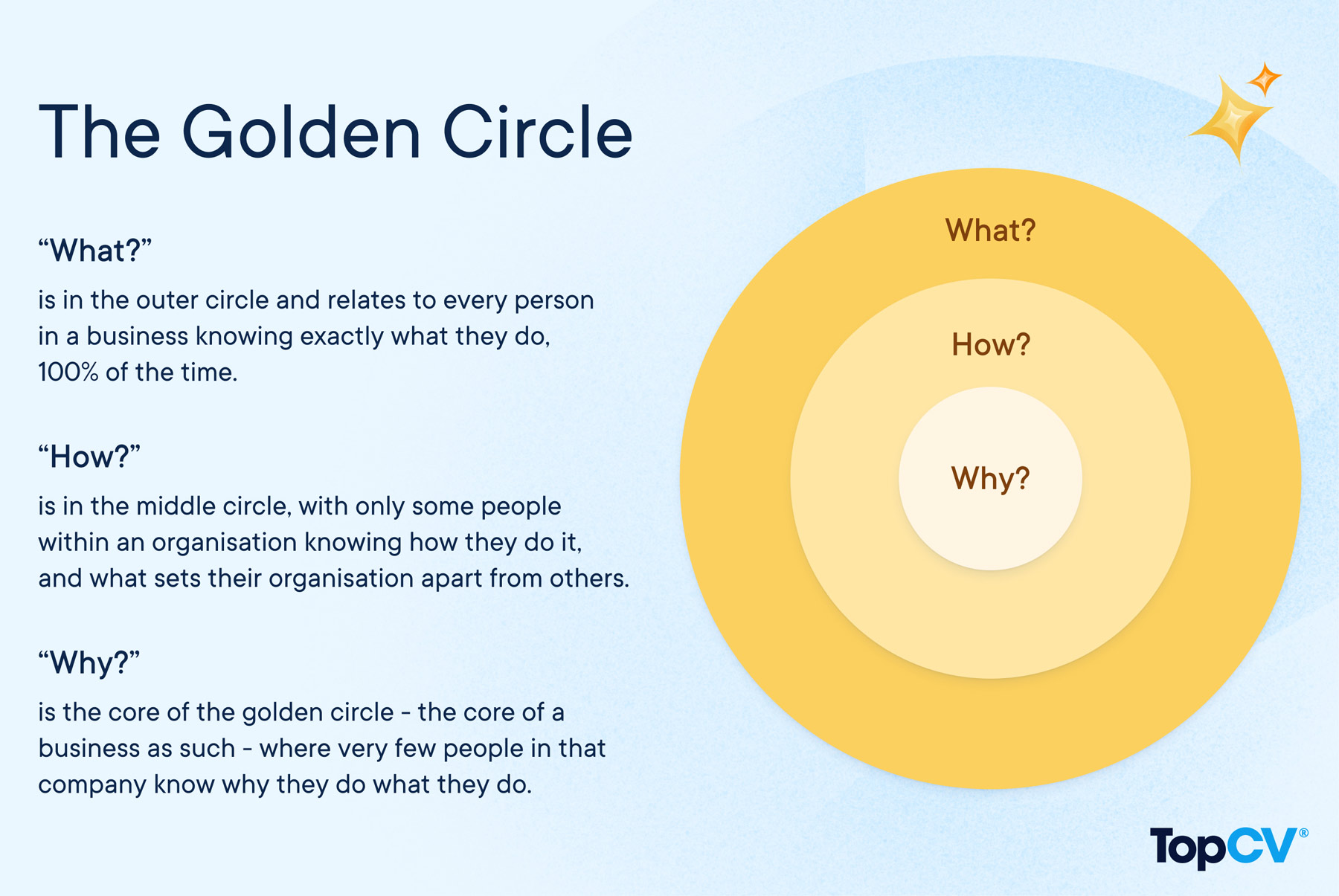 Golden circle