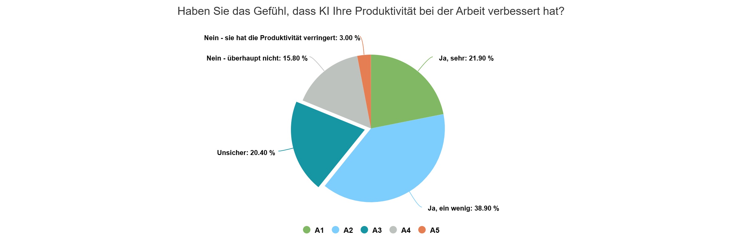topcv-de-blog-ai