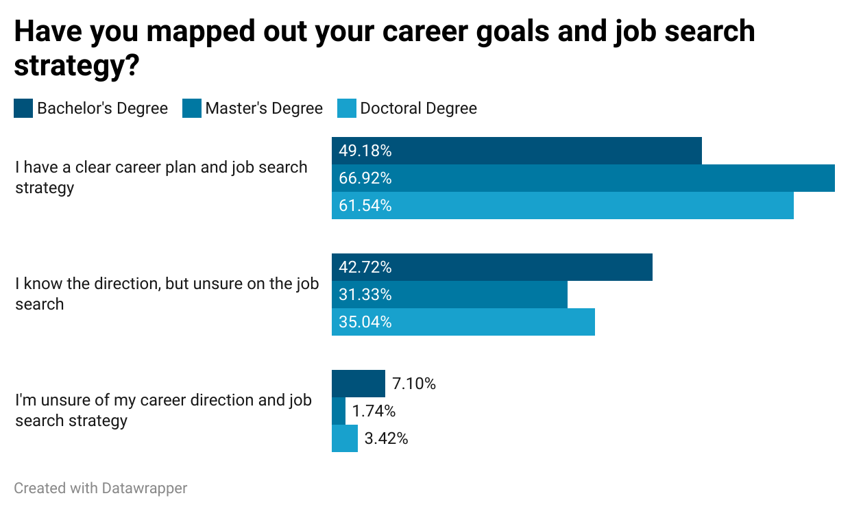 kr0wi-have-you-mapped-out-your-career-goals-and-job-search-strategy-