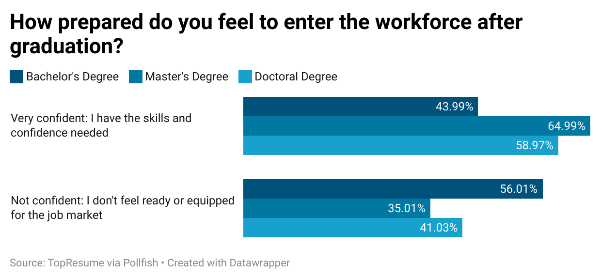 vbzpN-how-prepared-do-you-feel-to-enter-the-workforce-after-graduation-