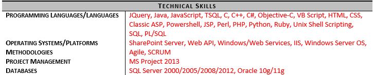 Skills section resume
