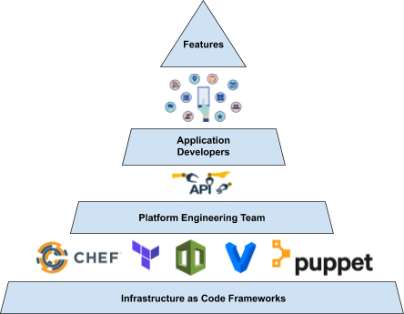 Cover Image for Getting Started with Platform Engineering: A Technical Perspective