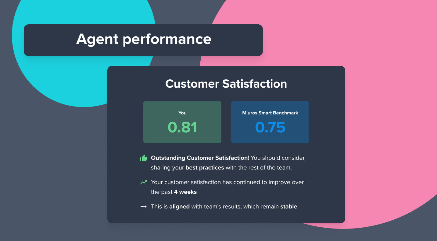 Agent performance - Asset 1