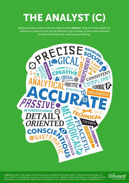 My DISC Personality: C