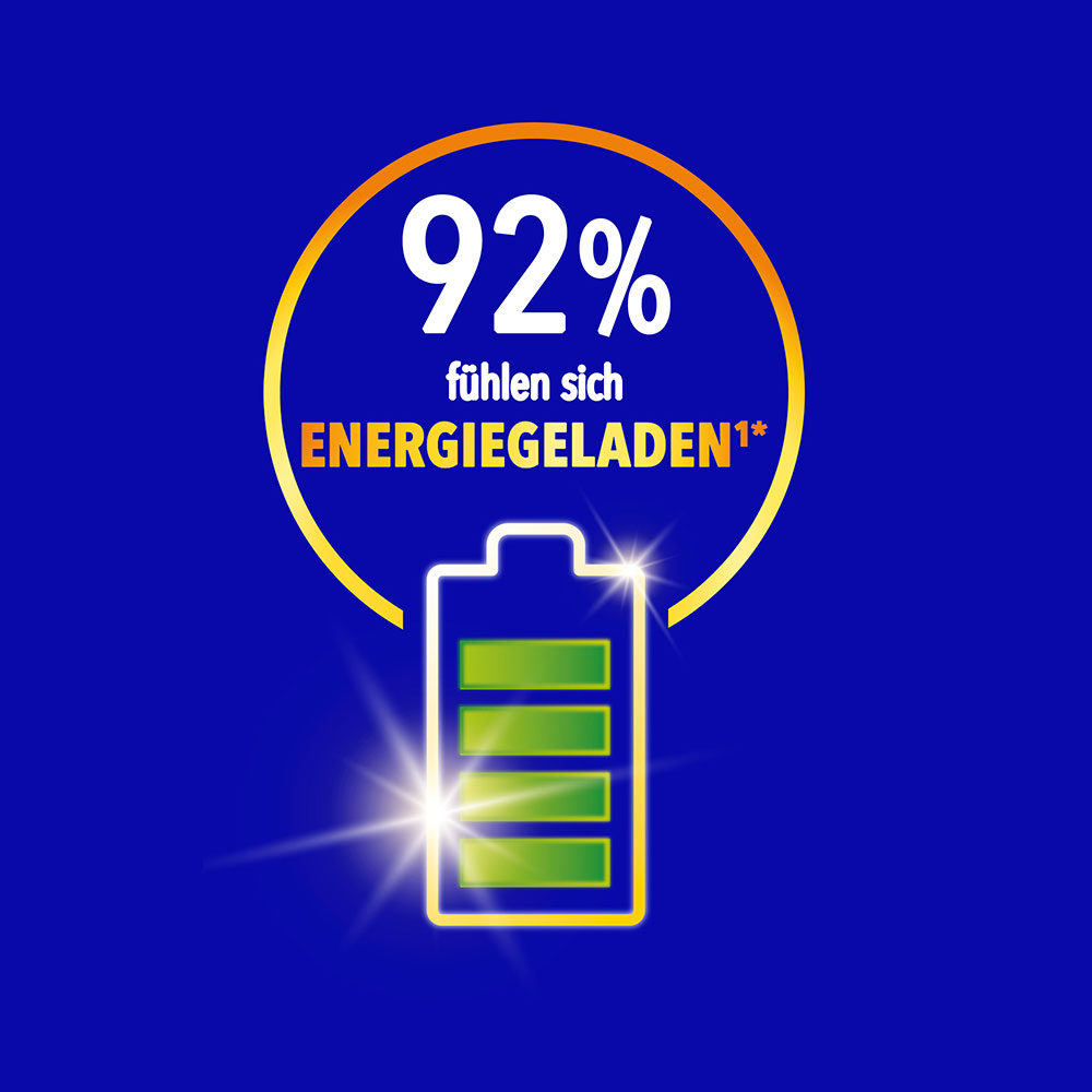 „92 % fühlen sich energiegeladen" mit einem leuchtenden Batteriesymbol auf blauem Hintergrund