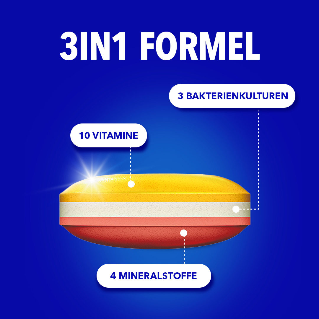 „3in1 Formel" mit einem Querschnitt der Tablette und den Labels: 3 Bakterienkulturen, 10 Vitamine, 4 Mineralstoffe
